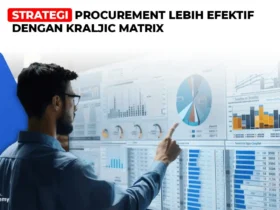 Kraljic Matrix